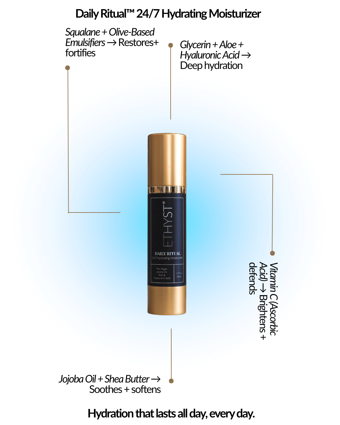 Daily Ritual 24/7 Hydrating Moisturizer