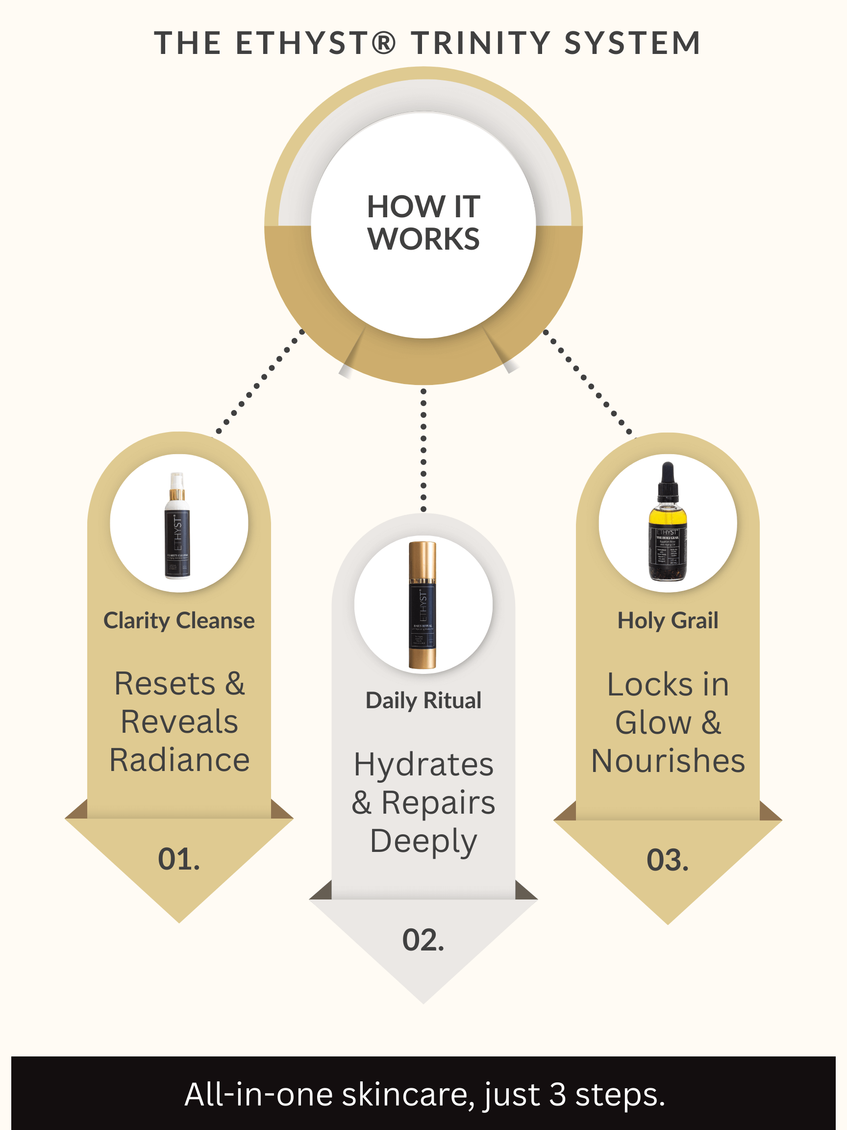 Daily Ritual 24/7 Hydrating Moisturizer